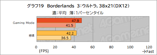 ꡼ No.050Υͥ / PRMSIΥΡPCRaider GE67 HX 12Uפϡϥɤǽڼ¤˵륲ޡ䥯ꥨ˺ŬΥPC