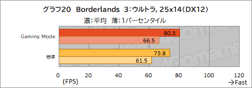 ꡼ No.051Υͥ / PRMSIΥΡPCRaider GE67 HX 12Uפϡϥɤǽڼ¤˵륲ޡ䥯ꥨ˺ŬΥPC