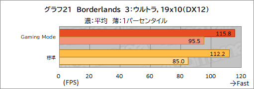 ꡼ No.052Υͥ / PRMSIΥΡPCRaider GE67 HX 12Uפϡϥɤǽڼ¤˵륲ޡ䥯ꥨ˺ŬΥPC