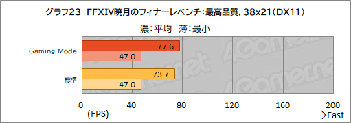 ꡼ No.054Υͥ / PRMSIΥΡPCRaider GE67 HX 12Uפϡϥɤǽڼ¤˵륲ޡ䥯ꥨ˺ŬΥPC