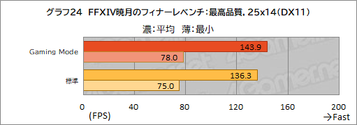 ꡼ No.055Υͥ / PRMSIΥΡPCRaider GE67 HX 12Uפϡϥɤǽڼ¤˵륲ޡ䥯ꥨ˺ŬΥPC
