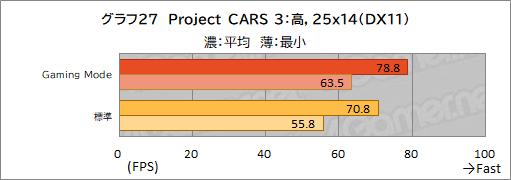 ꡼ No.058Υͥ / PRMSIΥΡPCRaider GE67 HX 12Uפϡϥɤǽڼ¤˵륲ޡ䥯ꥨ˺ŬΥPC