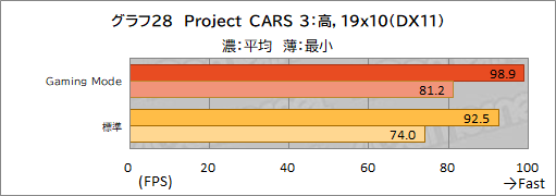 ꡼ No.059Υͥ / PRMSIΥΡPCRaider GE67 HX 12Uפϡϥɤǽڼ¤˵륲ޡ䥯ꥨ˺ŬΥPC