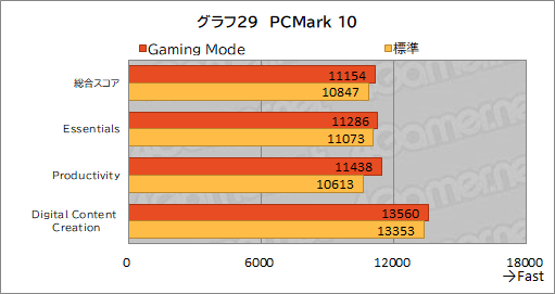꡼ No.060Υͥ / PRMSIΥΡPCRaider GE67 HX 12Uפϡϥɤǽڼ¤˵륲ޡ䥯ꥨ˺ŬΥPC