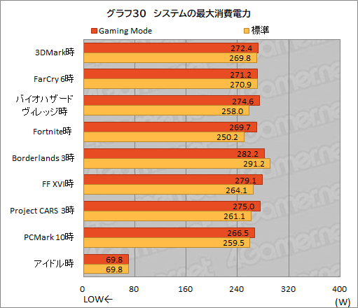 ꡼ No.061Υͥ / PRMSIΥΡPCRaider GE67 HX 12Uפϡϥɤǽڼ¤˵륲ޡ䥯ꥨ˺ŬΥPC