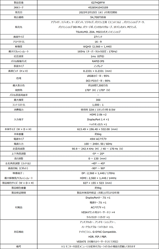 画像ギャラリー No.004のサムネイル画像 / ホワイトボディの27型ゲーマー向け液晶ディスプレイ「G274QRFW」がMSIから