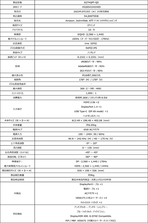 画像ギャラリー No.006のサムネイル画像 / ホワイトボディの27型ゲーマー向け液晶ディスプレイ「G274QRFW」がMSIから
