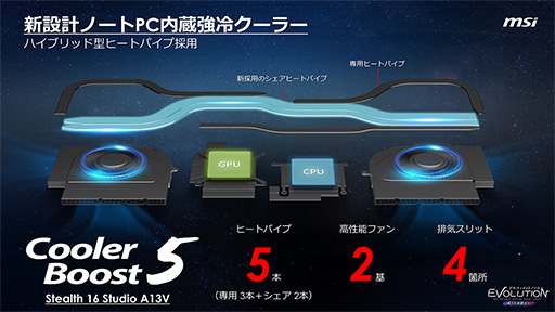 ���������꡼ No.003�Υ���ͥ������ / RTX 40���꡼������ܤ���MSI�������ޡ������Ρ���PC������ȯ�䡣16��������14��������������ǥ�����ܤ�