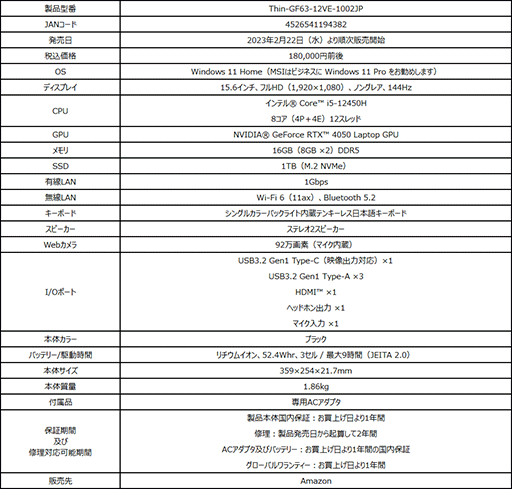 ���������꡼ No.003�Υ���ͥ������ / RTX 4050��ܤ���18���ߤ�MSI��������Ρ���PC��Amazon�����ȯ��