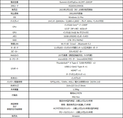 ���������꡼ No.007�Υ���ͥ������ / RTX 4050��ܤ���18���ߤ�MSI��������Ρ���PC��Amazon�����ȯ��