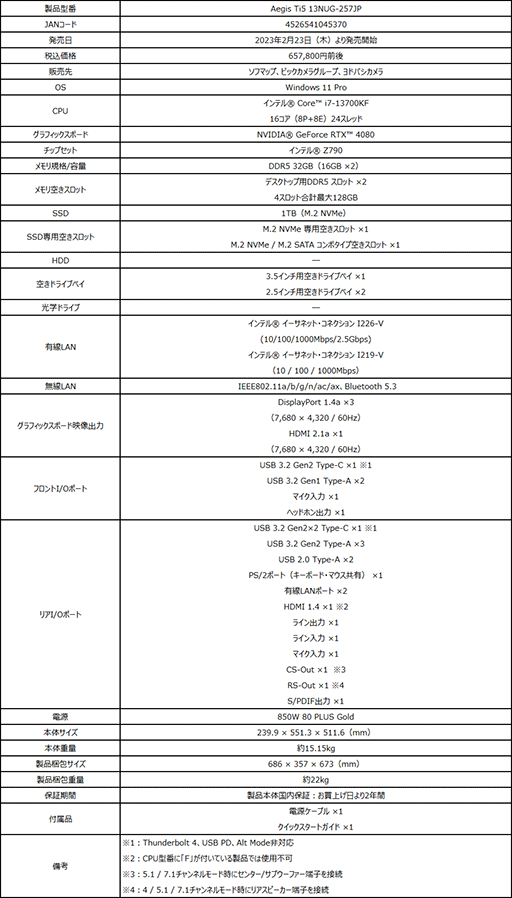 ���������꡼ No.005�Υ���ͥ������ / ���̥�������դ�������PC��RTX 4080����13����Core i7��ǥ뤬�о�