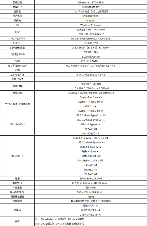 ���������꡼ No.006�Υ���ͥ������ / ���̥�������դ�������PC��RTX 4080����13����Core i7��ǥ뤬�о�
