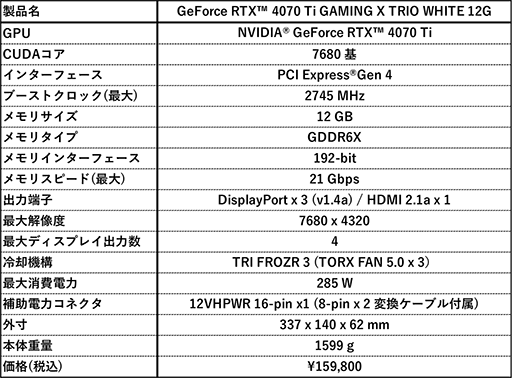 ꡼ No.006 | 򿧥顼RTX 4070 TiGDDR6XRTX 3060 TiɤMSI