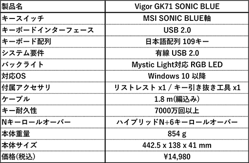 ���������꡼ No.003�Υ���ͥ������ / �ȼ����ļ��ϥ����å�����Ѥ���MSI�������ܡ��ɤ���̥磻��쥹�ޥ�����ȯ���