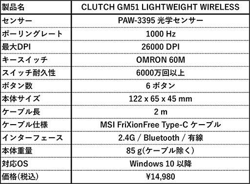 ���������꡼ No.006�Υ���ͥ������ / �ȼ����ļ��ϥ����å�����Ѥ���MSI�������ܡ��ɤ���̥磻��쥹�ޥ�����ȯ���