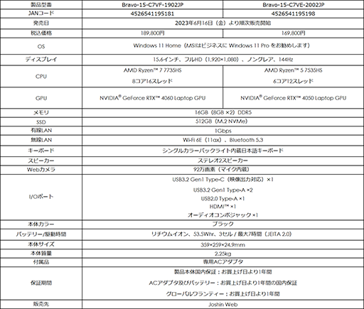 画像ギャラリー No.005のサムネイル画像 / RTX 40&Ryzen 7000搭載で約17万円からのゲームノートPC「Bravo 15 C7V」がJoshin Web限定で発売に