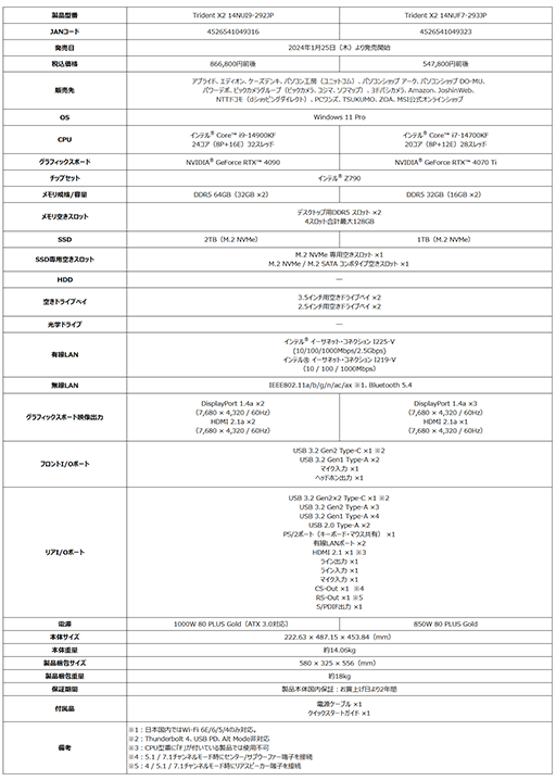 画像ギャラリー No.005のサムネイル画像 / PCケース前面にタッチパネルを搭載したゲーマー向けPC「Trident X2」に第14世代Coreプロセッサ採用モデルが追加