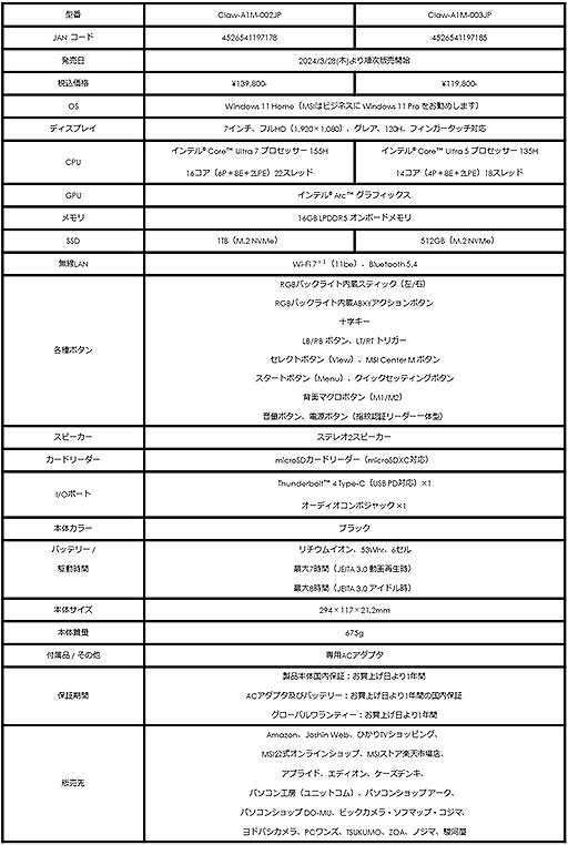 ꡼ No.003 | Core UltraѤηӷPCClaw A1Mפ328ȯꡪ̥ǥǹ14