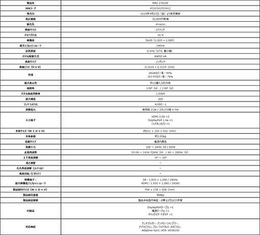 ���������꡼ No.005�Υ���ͥ������ / Rapid VA�վ���280Hzɽ����¸�����27���ե�HD�ǥ����ץ쥤��MSI�����о�