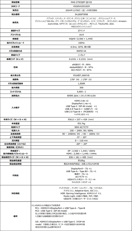画像ギャラリー No.006のサムネイル画像 / 量子ドットVA液晶パネル採用の湾曲型ゲーマー向けディスプレイがMSIから登場