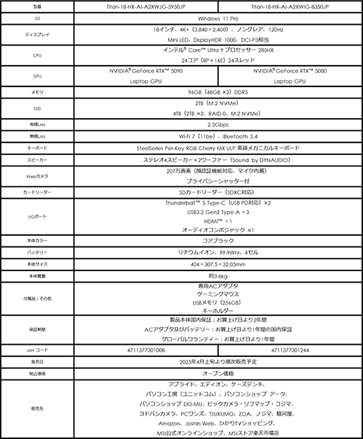 画像ギャラリー No.006のサムネイル画像 / GeForce RTX 50搭載ゲーマー向けノートPCがMSIから4月発売。CPUにRyzen 9を採用する高スペックモデルも用意