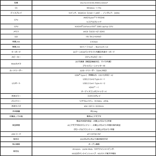 画像ギャラリー No.008のサムネイル画像 / GeForce RTX 50搭載ゲーマー向けノートPCがMSIから4月発売。CPUにRyzen 9を採用する高スペックモデルも用意