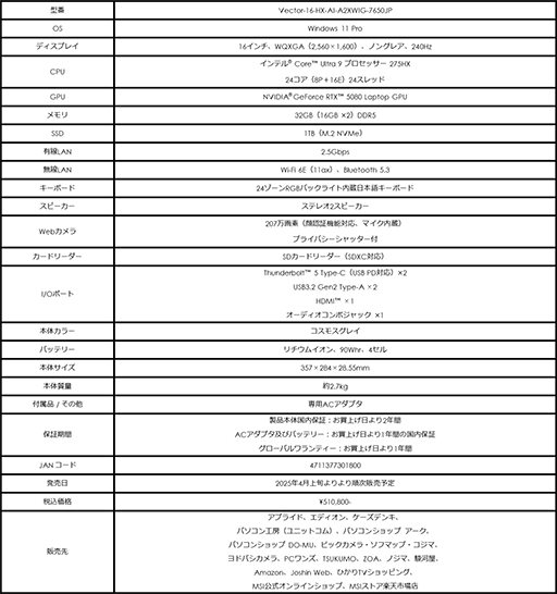 画像ギャラリー No.009のサムネイル画像 / GeForce RTX 50搭載ゲーマー向けノートPCがMSIから4月発売。CPUにRyzen 9を採用する高スペックモデルも用意