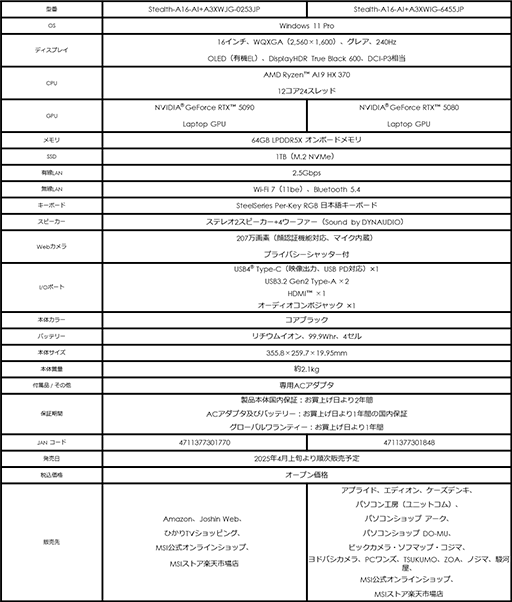 画像ギャラリー No.010のサムネイル画像 / GeForce RTX 50搭載ゲーマー向けノートPCがMSIから4月発売。CPUにRyzen 9を採用する高スペックモデルも用意