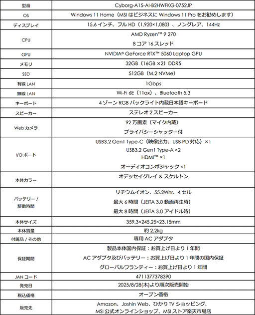 画像ギャラリー No.005のサムネイル画像 / トランスルーセントなボディのエントリー向けゲームノートPC「Cyborg A15 AI B2HW」がMSIから8月28日発売