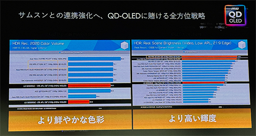 画像ギャラリー No.003のサムネイル画像 / 500Hz表示に対応した量子ドット有機ELパネル採用27型モデルなど,MSIが国内発売予定のゲーマー向けディスプレイを公開