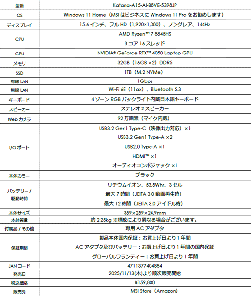 画像ギャラリー No.004のサムネイル画像 / 税込16万円でメモリ32GB&1TB SSD搭載のMSI製ゲームノートPCがAmazon限定で発売