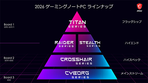 画像ギャラリー No.002のサムネイル画像 / 最新CPU「Core Ultra 200HX Plus」搭載モデルなど，MSIが2026年の最新ノートPCを発表