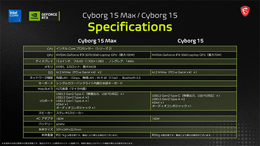 画像ギャラリー No.023のサムネイル画像 / 最新CPU「Core Ultra 200HX Plus」搭載モデルなど，MSIが2026年の最新ノートPCを発表