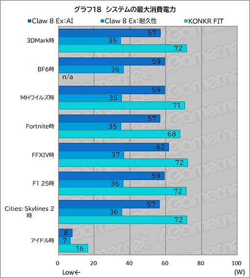 画像ギャラリー No.030のサムネイル画像 / 「Intel Arc G3 Extreme」搭載の携帯ゲームPC「Claw 8 Ex AI＋」がRyzen超えの実力を見せつけた