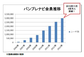 ���������꡼ No.002�Υ���ͥ������ / �֥Х�ץ�ʥӡס���Ͽ�������300�������ˡ���ǰ�����ڡ������������
