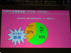 ꡼ No.018 | [AOU2011]ꥺॢBEMANIɥ꡼κǿꡣKONAMI֡ơ٥ȥݡ