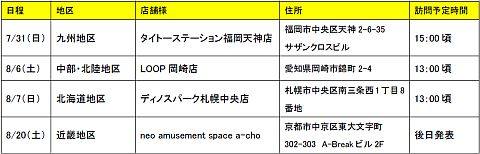 ꡼ No.005 | BLAZBLUE  CONTINUUM SHIFT 2Ź޸ե٥Ȥ򳫺