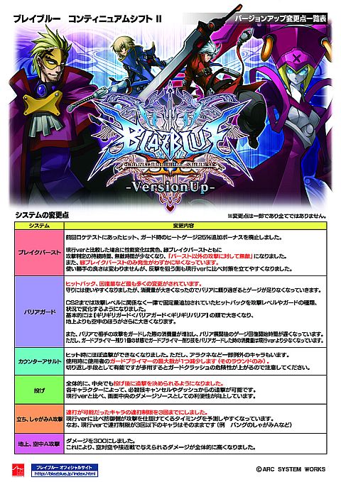 ���������꡼ No.006�Υ���ͥ������ / ��BLAZBLUE CONTINUUM SHIFT II����2������ƥ��Ȥ�8��26������»�