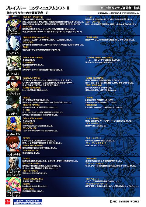 ���������꡼ No.008�Υ���ͥ������ / ��BLAZBLUE CONTINUUM SHIFT II����2������ƥ��Ȥ�8��26������»�