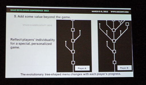 ꡼ No.008Υͥ / GDC 2012ϡȰ˺ʤ1ܡɤ夲륳ĤȤϡ֥ڡ١ ե˥ƥפĻ᤬5Ĥˡ