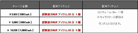 画像ギャラリー No.002のサムネイル画像 / 「ハウリングソード」の正式サービス開始日は12月2日に決定。ゲーム内要素の拡充やCASHによる各種アイテムの販売も予定