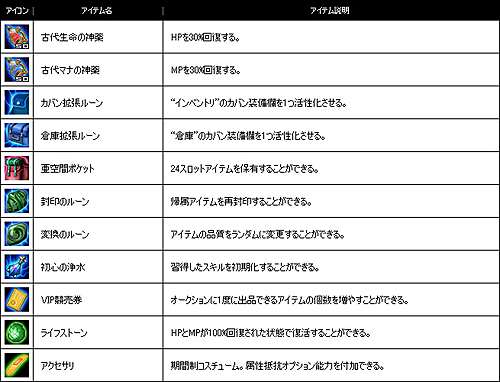 ꡼ No.007 | 饤󥢥RPG֥ϥ󥰥ɡפӥϡƥॷåפץǰڡ»