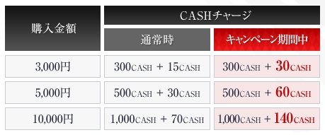 画像ギャラリー No.010のサムネイル画像 / オンラインアクションRPG「ハウリングソード」は本日正式サービス開始! アイテムショップがオープン&記念キャンペーンも実施中