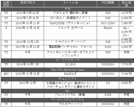 ꡼ No.009Υͥ / TGS 2010νŸȥΰ꡼ǿ֥ե󥿥ݡ֥2 ե˥ƥפΥץ쥤֥Ÿȯɽ