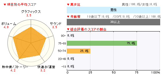 読者レビュー サガ3時空の覇者 Shadow Or Light Nds 4gamer Net