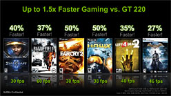 ꡼ No.008Υͥ / GeForce GT 430ץӥ塼FermiΥȥ꡼GPUΩ֤ǧ