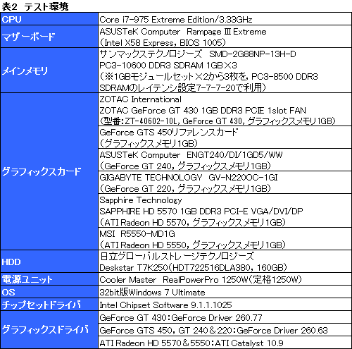 ꡼ No.023Υͥ / GeForce GT 430ץӥ塼FermiΥȥ꡼GPUΩ֤ǧ