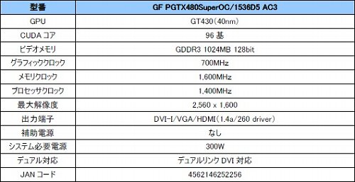 ꡼ No.001Υͥ / Galaxyꥸʥ륯顼ѤGT 430ܥɤȯ