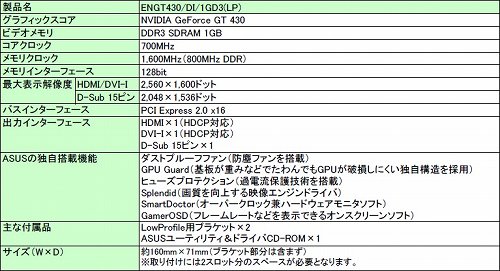 画像ギャラリー No.001のサムネイル画像 / ASUS,「防塵ファン」を搭載したLow Profile版GT 430カード