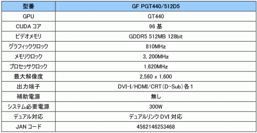 画像ギャラリー No.003のサムネイル画像 / GT 440搭載のエントリー市場向けカードがGALAXYから発売に
